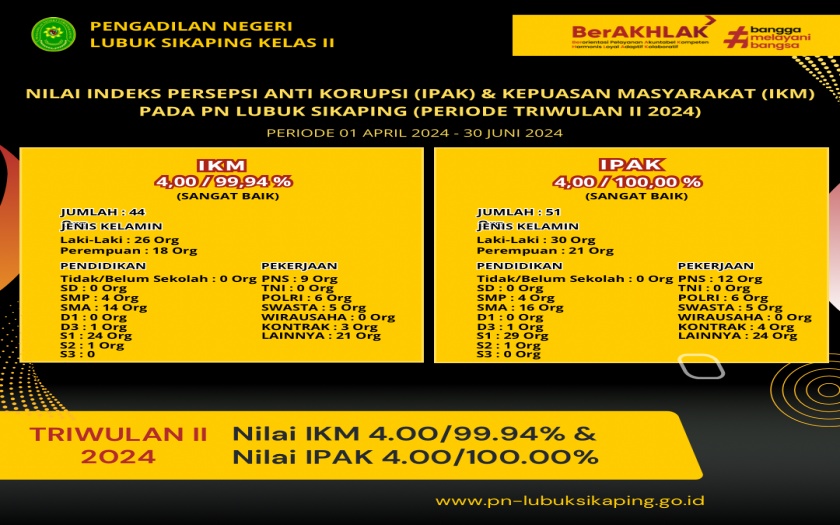 NILAI IKM & IPAK TRIWULAN II 2024