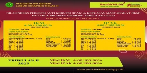 Nilai IKM  & Nilai IPAK Periode Triwulan II 2025