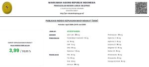 Indeks Kepuasan Masyarakat
