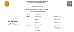 Indeks Kepuasan Masyarakat