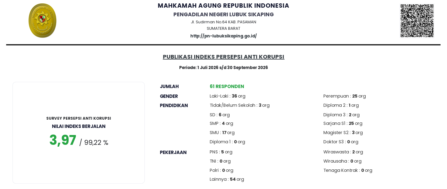 Indeks Persepsi Anti Korupsi